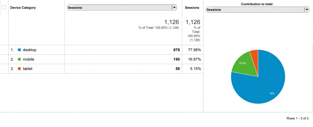 Analytics-All-Web-Site-Data-Overview-20140527-20140626